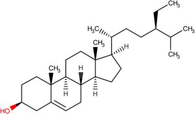 β-sitosterol alleviates dextran sulfate sodium-induced experimental colitis via inhibition of NLRP3/Caspase-1/GSDMD-mediated pyroptosis